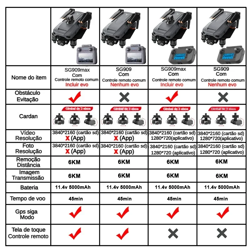 ZLL SG909 SG909MAX Professiona - Drone Gimbal Case review and price